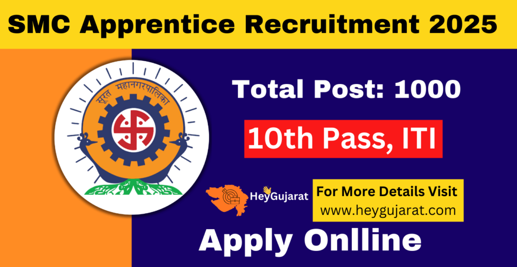 Surat Municipal Corporation Apprentice Recruitment 2025